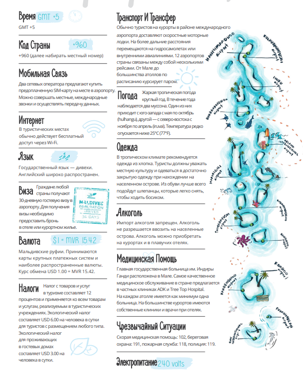 Мальдивы - Важная информация для туриста